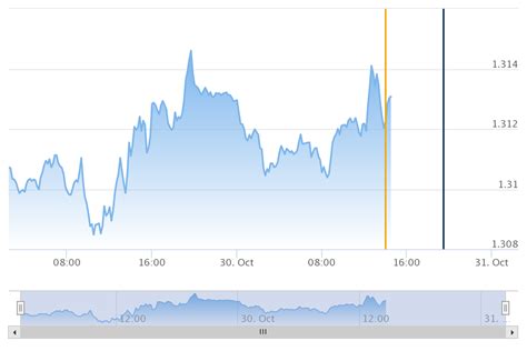 275 cad to usd|cad to usd exchange rate.